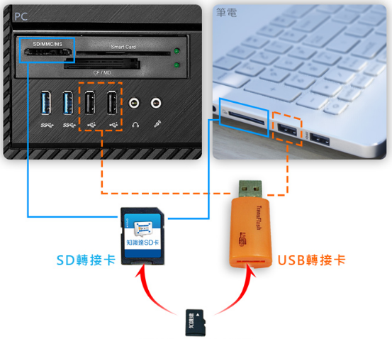 更换SD卡卡槽读取SD卡