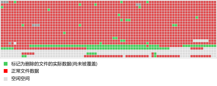 sd 卡 照片 消失 了