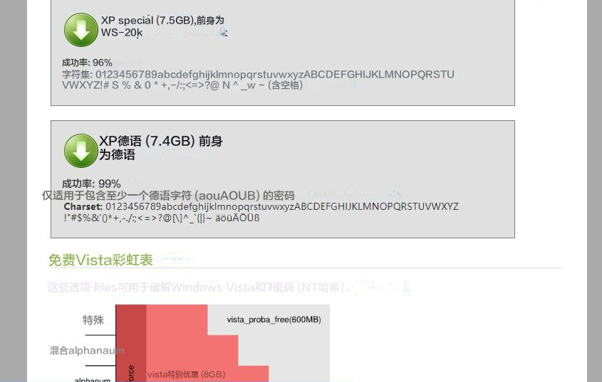 Ophcrack 彩虹表