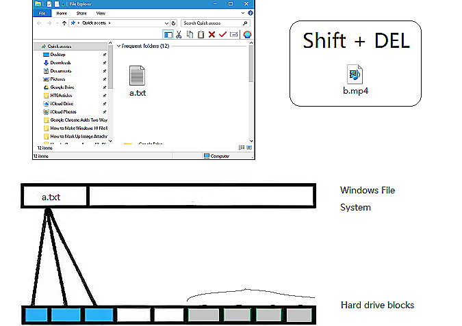 在 Windows 上 shift + 删除文件