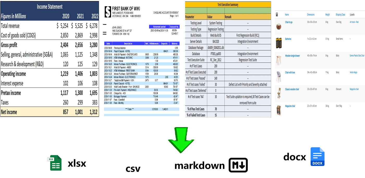 将PDF中的表格转换为xlsx/csv/markdown/docx格式