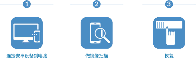 安卓手机数据恢复步骤图