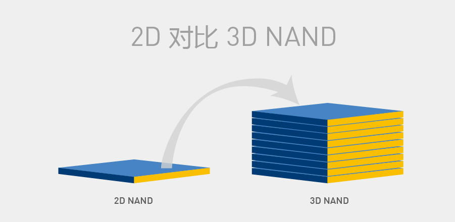 3d nand技术图示