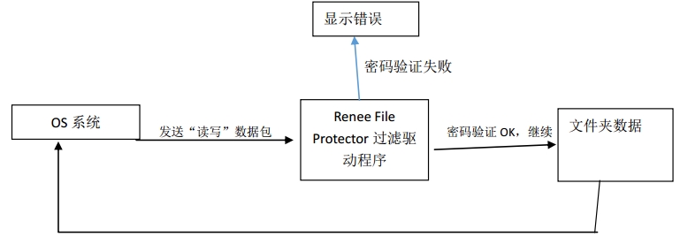 原理