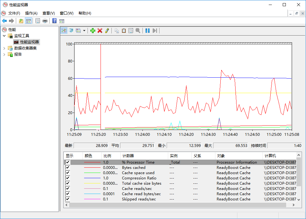 win10sd28