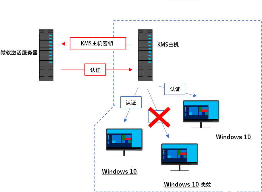 win10crack06