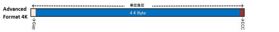 4K