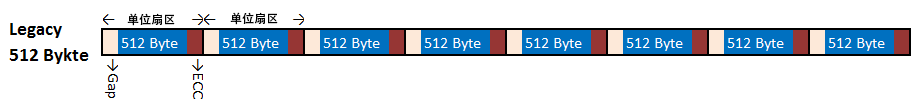 512B