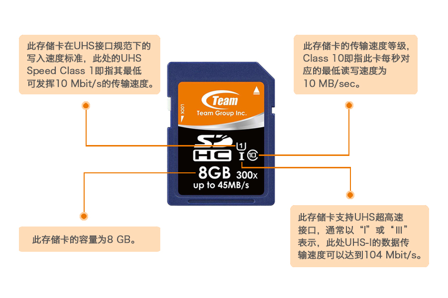 SD卡标识