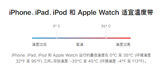iPhone等设备事宜温度图