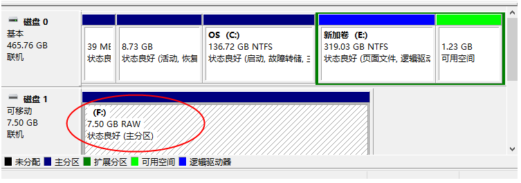 raw文件系统