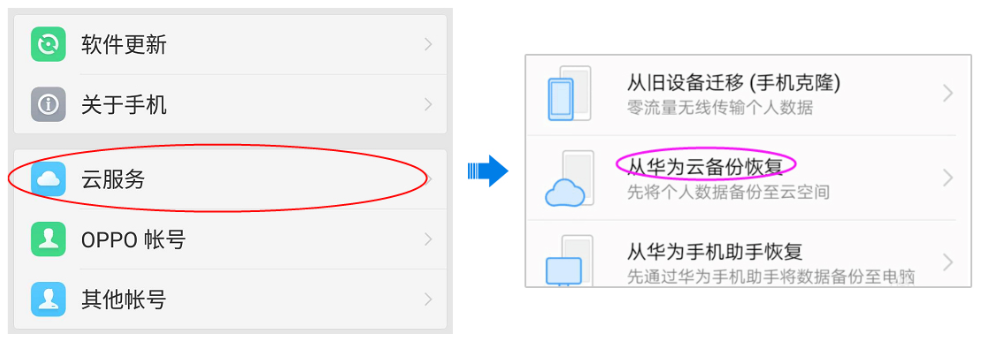 从云服务恢复数据