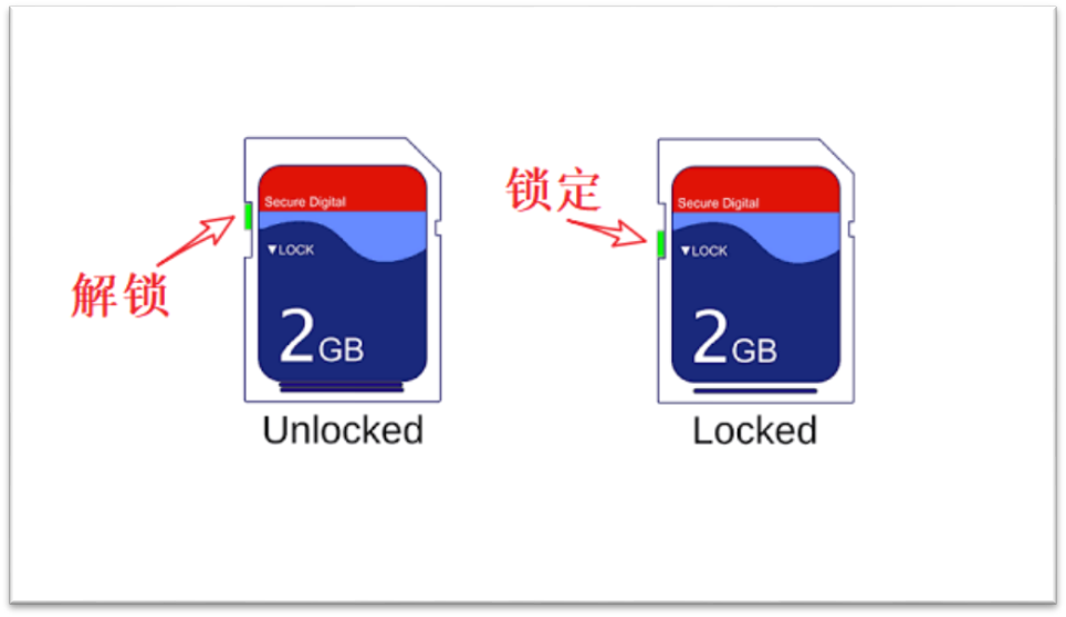 解除SD卡读写保护