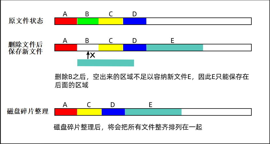 磁盘碎片整理说明