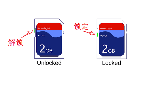 关闭SD卡写保护开关