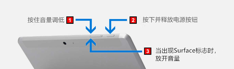Surface 平板电脑现在将从 USB 磁盘启动