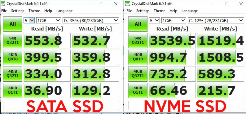驱动器主要分为两种类型 – SATA、NVMe