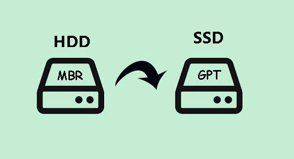 MBR 和 GPT 磁盘之间传输 Windows
