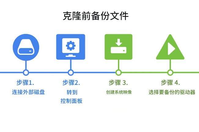 Windows 11备份文件步骤