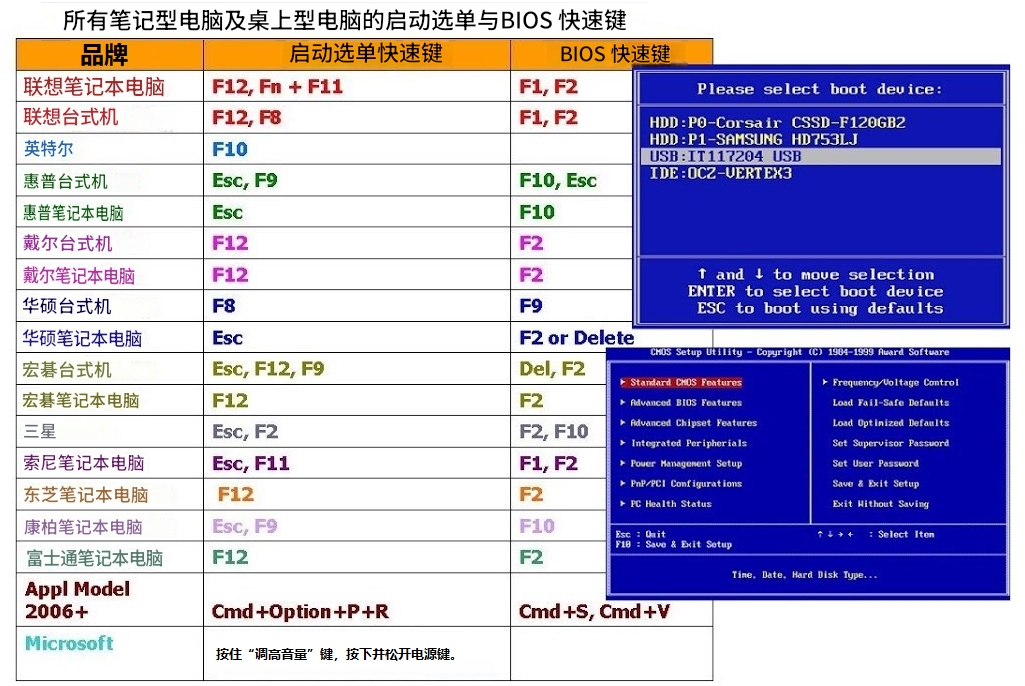 启动菜单快捷键或 BIOS 快捷键
